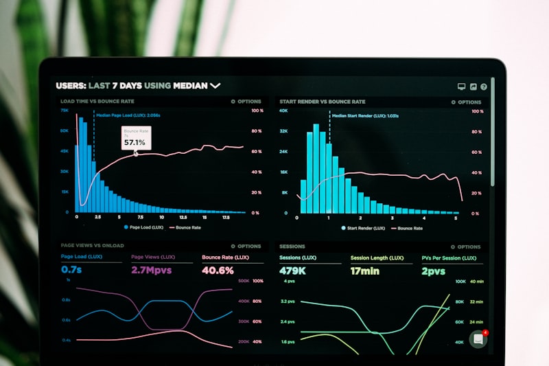 Industrial Digital Dashboard