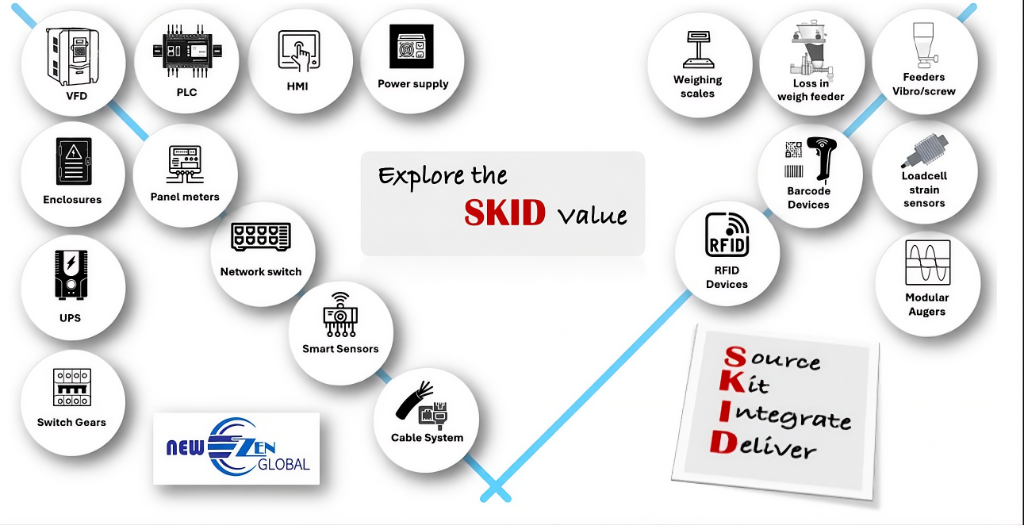 Explore the SKID Value - Industrial Automation Components